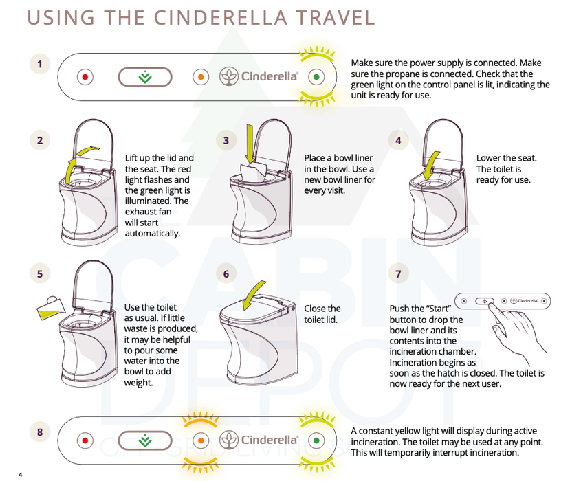 Cinderella® - Forros originales de viaje para cuencos