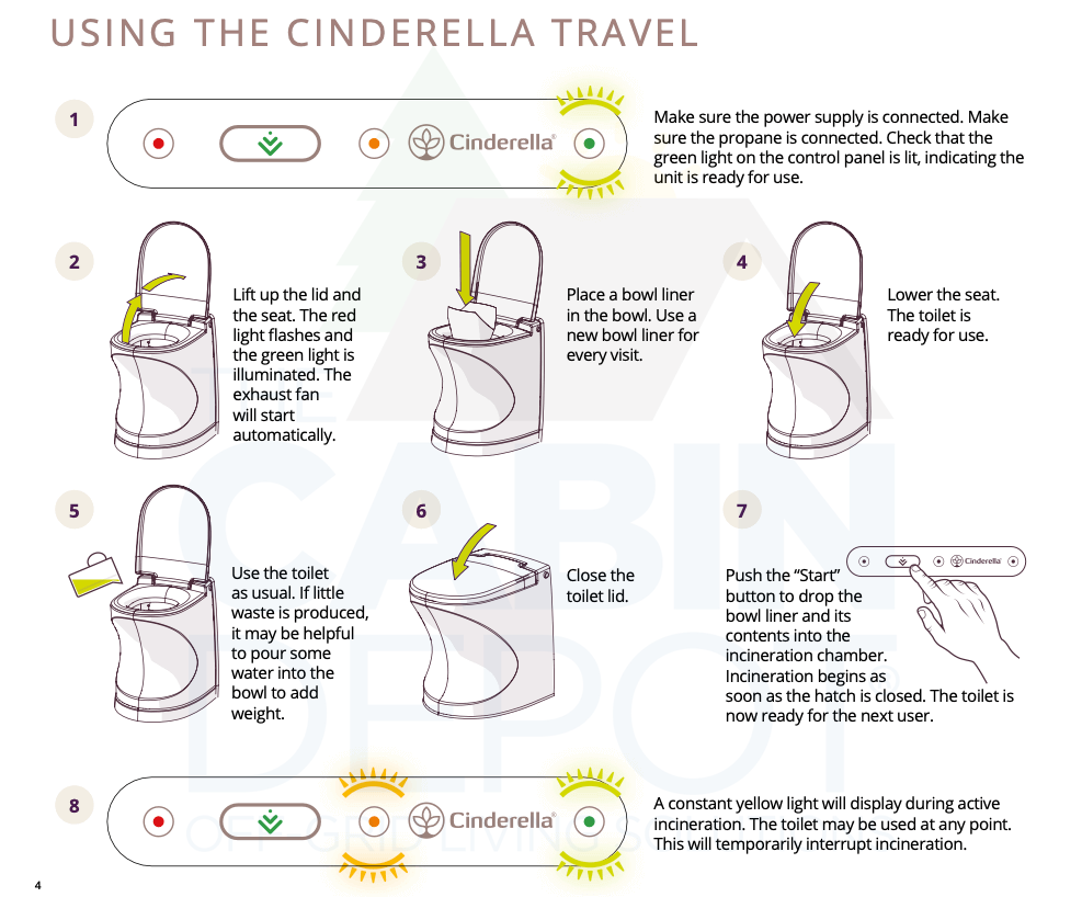 Cinderella® - Travel Original Bowl Liners