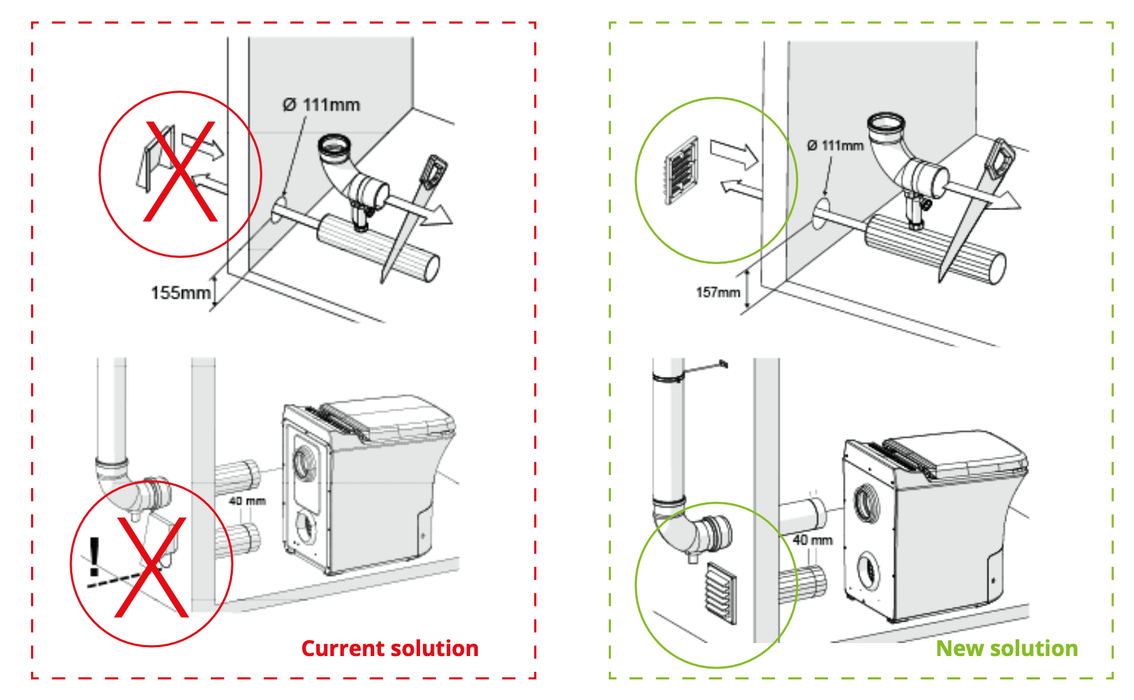 Diagram showing current vs. new Air Inlet Grate installation for Cinderella Comfort and Premium toilets, optimizing airflow. Cabin Depot product.