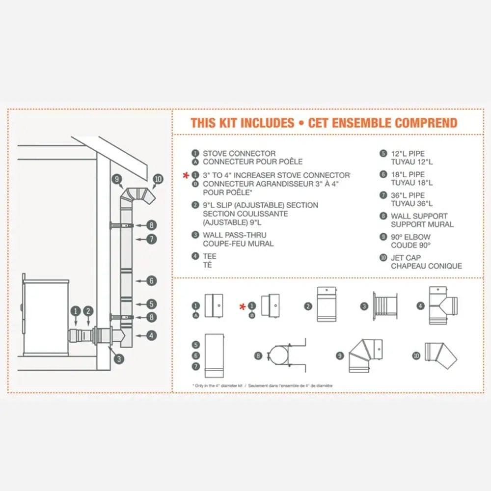 SBI 3" Vortex Pellet Vent Ground Floor Kit components diagram with pipe lengths, connectors, and supports. Available at Cabin Depot.