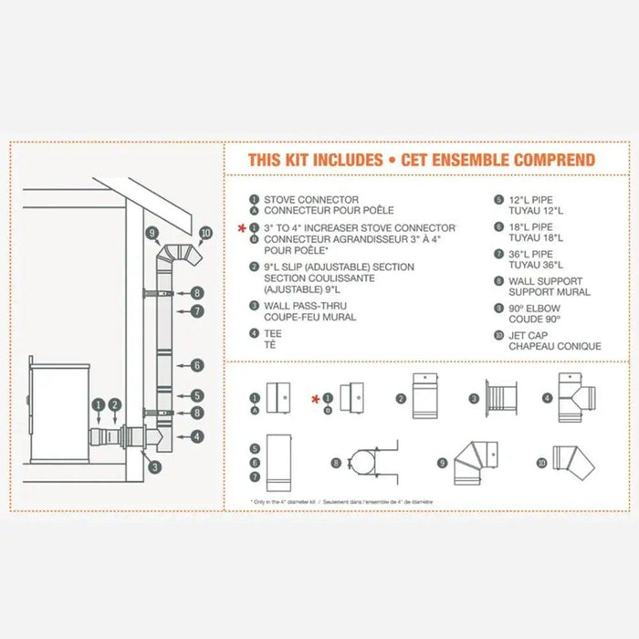 Diagram of SBI 4" Vortex Pellet Vent Ground Floor Kit components and installation layout.