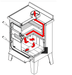 Diagram of airflow inside Drolet Bistro wood burning cookstove, showcasing high-performance and efficient heat circulation.