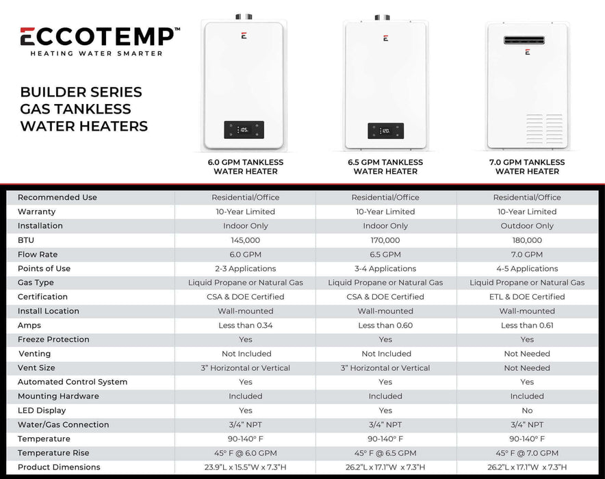 Eccotemp | Water Heater