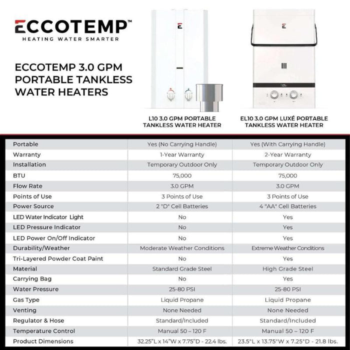 Eccotemp L10 Outdoor Heater – Off-Grid Hot Water — The Cabin Depot