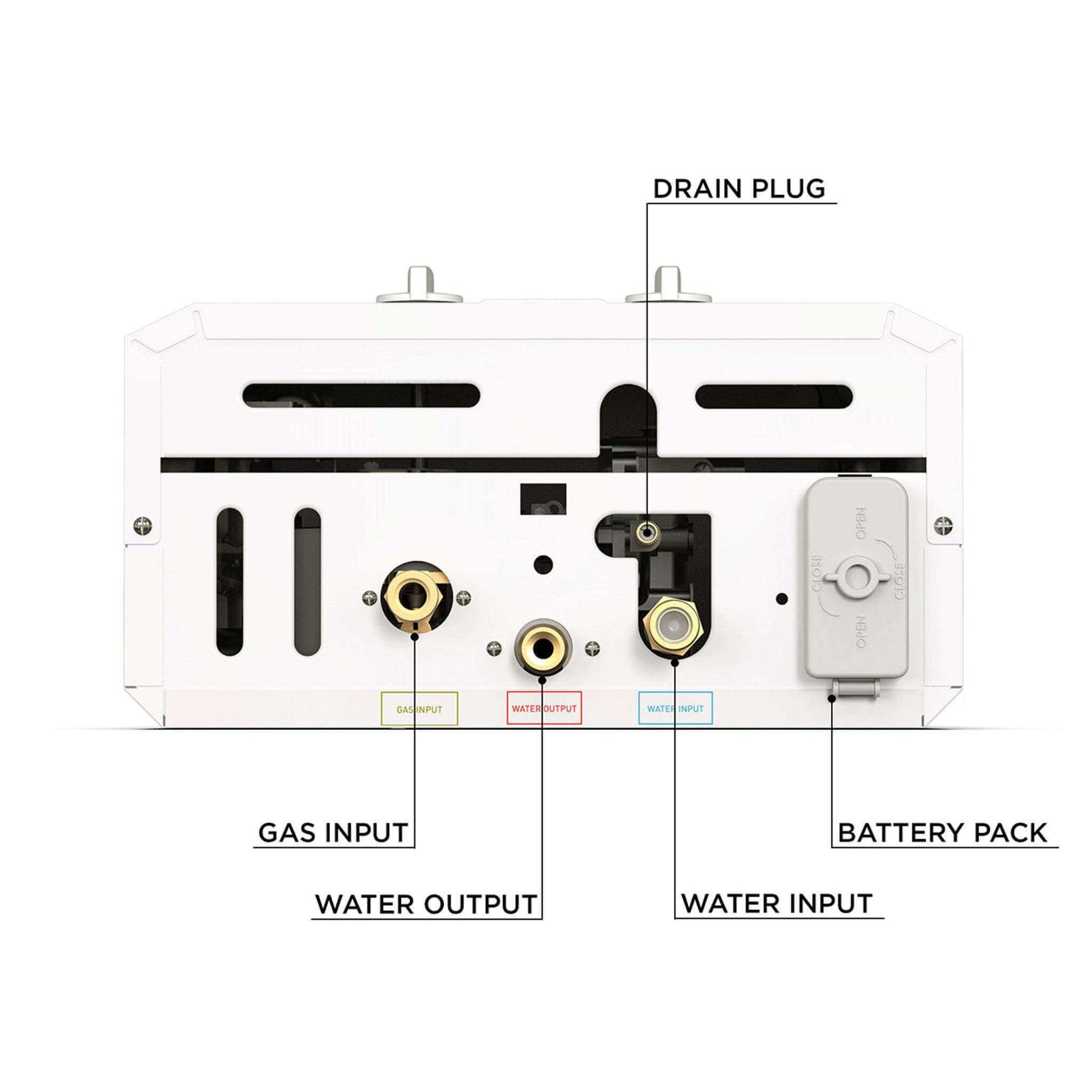 Back view of Eccotemp L10 High Capacity Outdoor Tankless Water Heater showing gas input, water input, output, drain plug, and battery pack - Cabin Depot