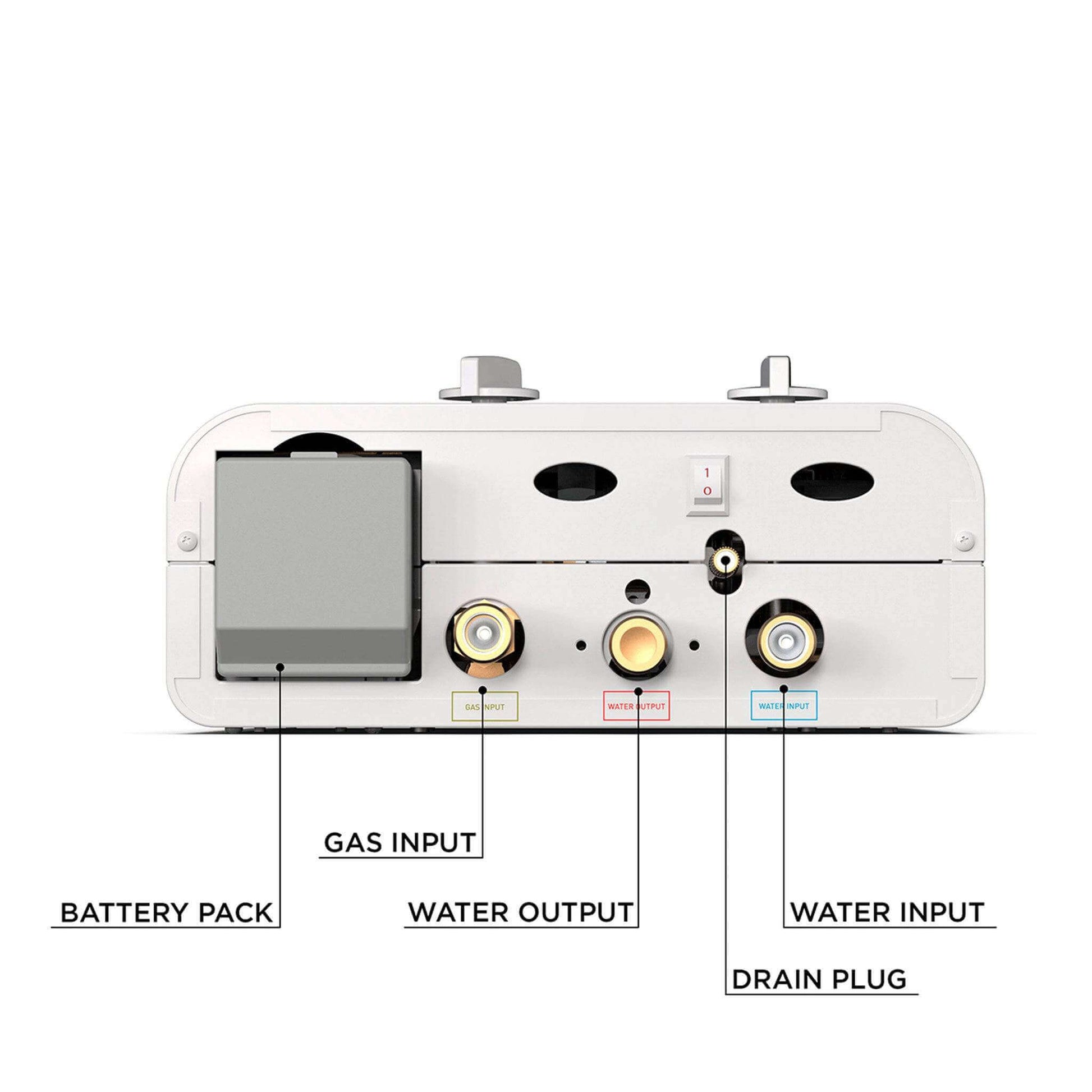 Back view of Eccotemp L5 Portable Tankless Water Heater showing inputs and outputs labeled: gas input, water input/output, battery pack - Cabin Depot