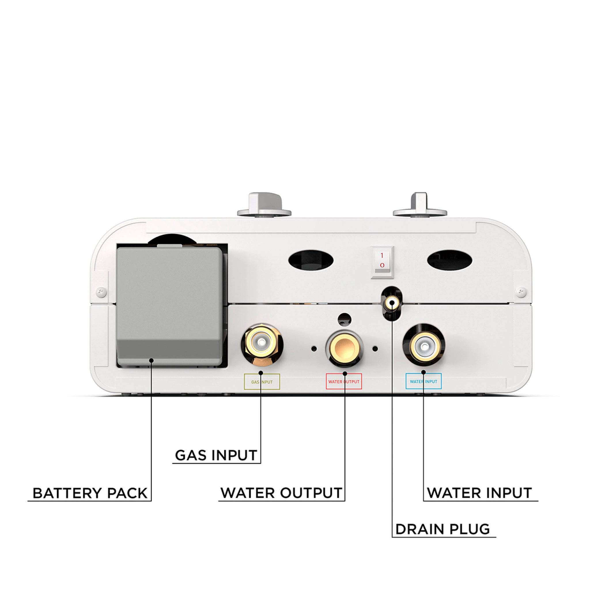 Back view of Eccotemp L5 Portable Tankless Water Heater showing inputs and outputs labeled: gas input, water input/output, battery pack - Cabin Depot
