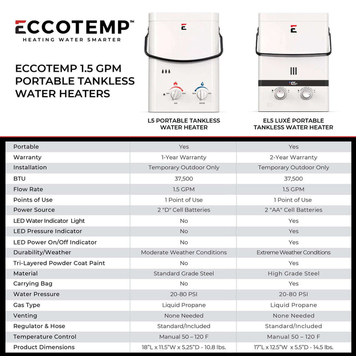 Eccotemp | Water Heater