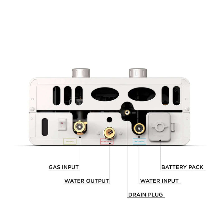 Back view of Eccotemp EL5 tankless water heater showing gas input, water output, water input, battery pack, and drain plug.