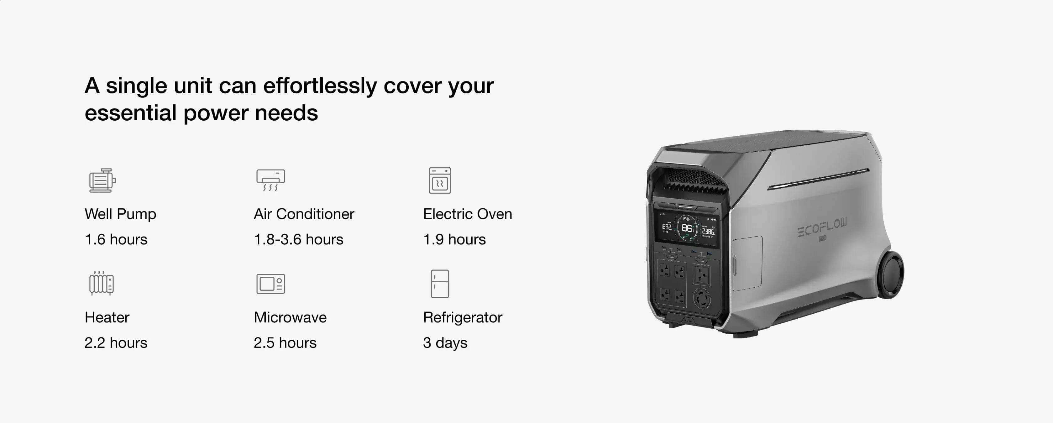 EcoFlow Delta Pro 3 - Power Anywhere Off-Grid – The Cabin Depot