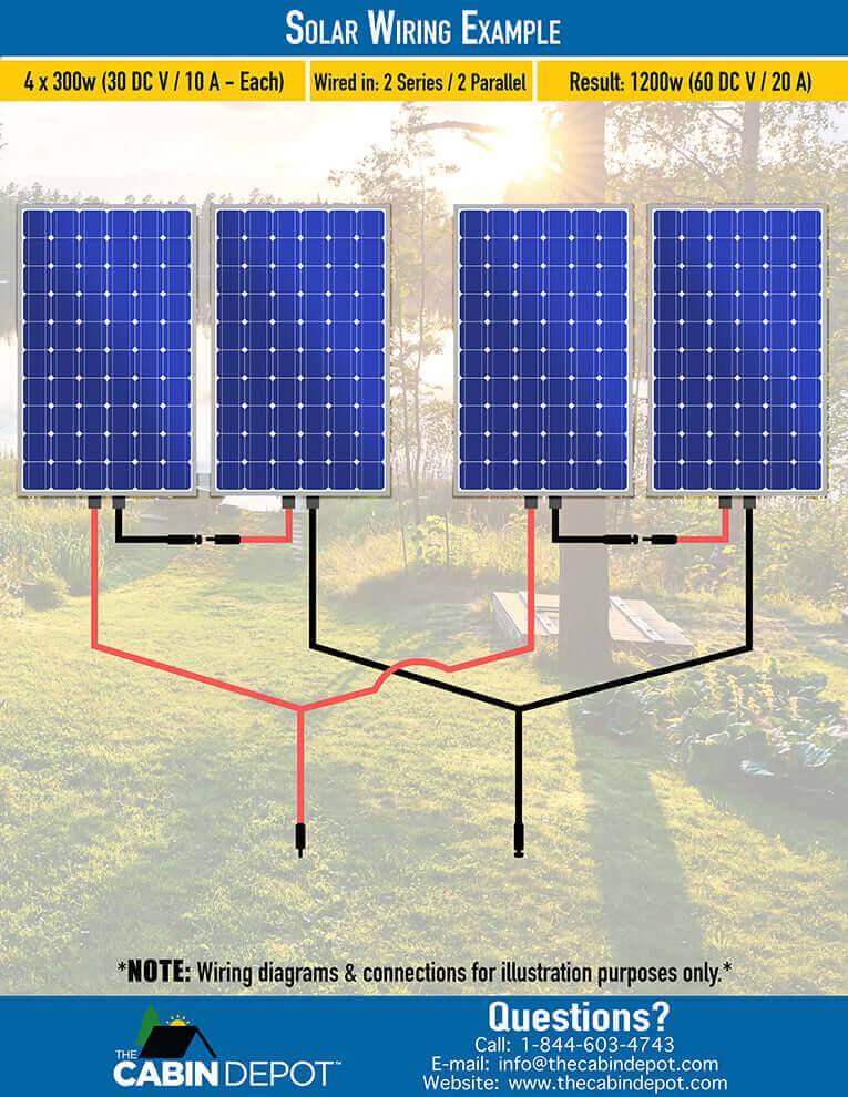 Solar wiring example with four panels, series/parallel setup, 1200W output, from Cabin Depot.