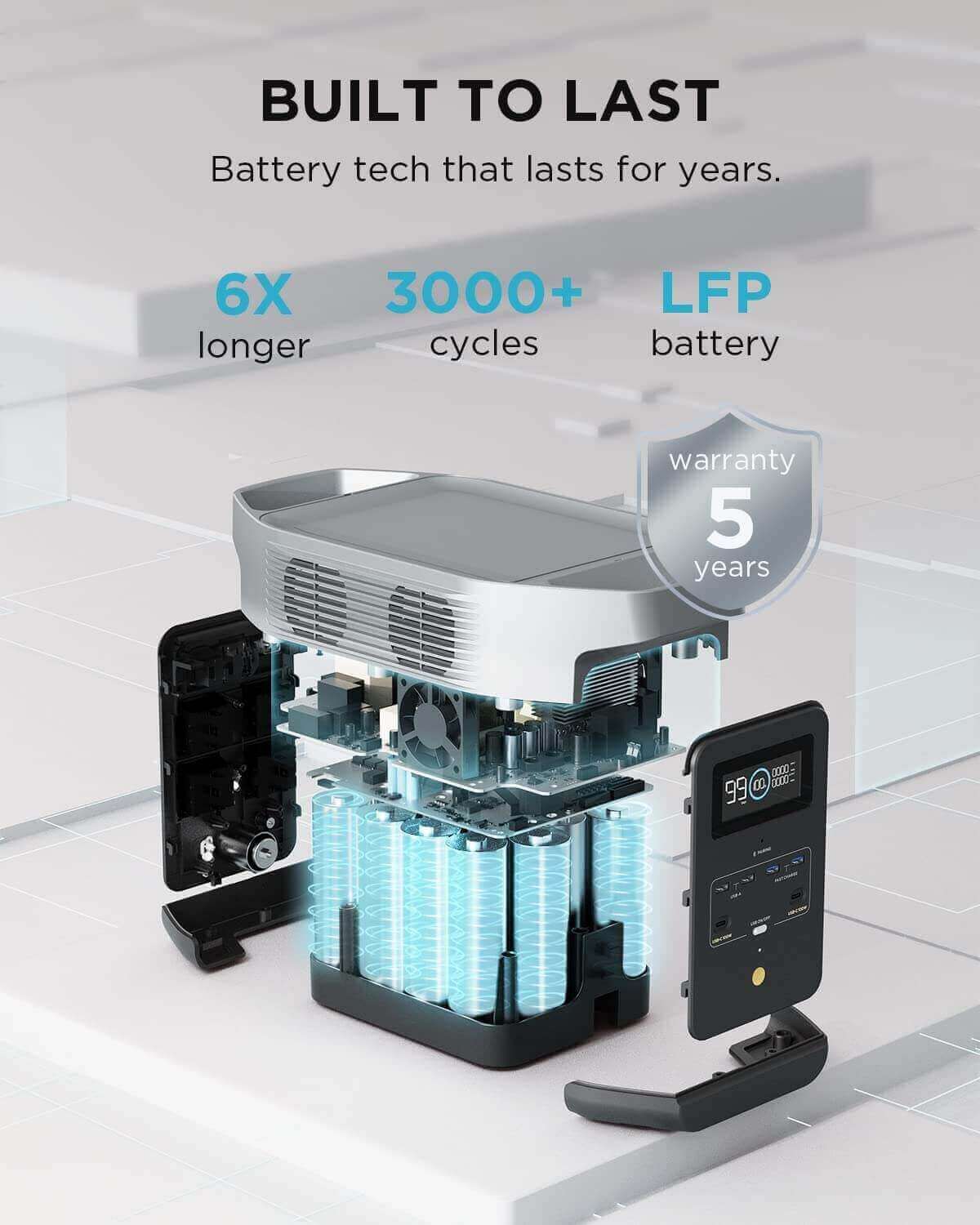EcoFlow DELTA 2 power station showcasing its 5-year warranty, LFP battery, 3000+ cycles, available at Cabin Depot Canada.