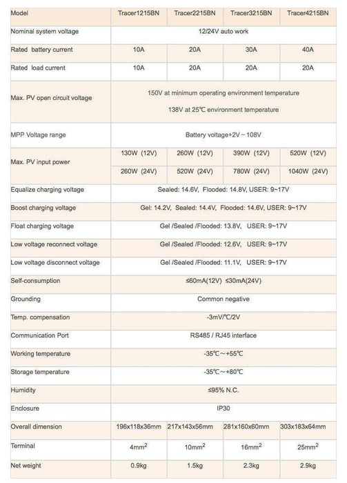 EP Solar 4215 BN 40 Amp MPPT Charge Controller with Remote - Battery Charge Controllers by EPSolar