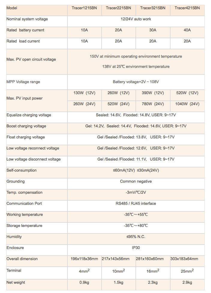 Comparison chart of EP Solar Tracer controller models, showing specs for solar charging efficiency by Cabin Depot.