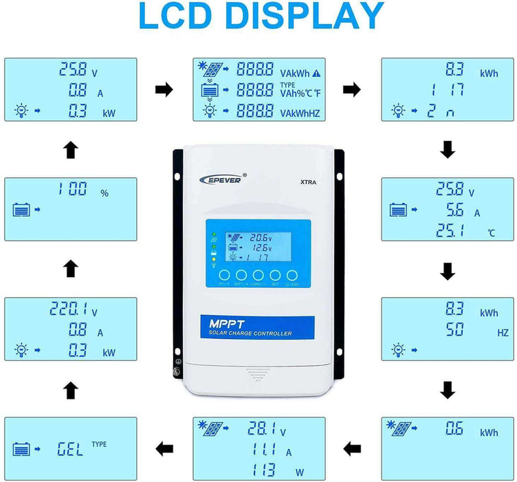 EPEver 20A MPPT Charge Controller *ETL Certified - Battery Charge Controllers by EPSolar