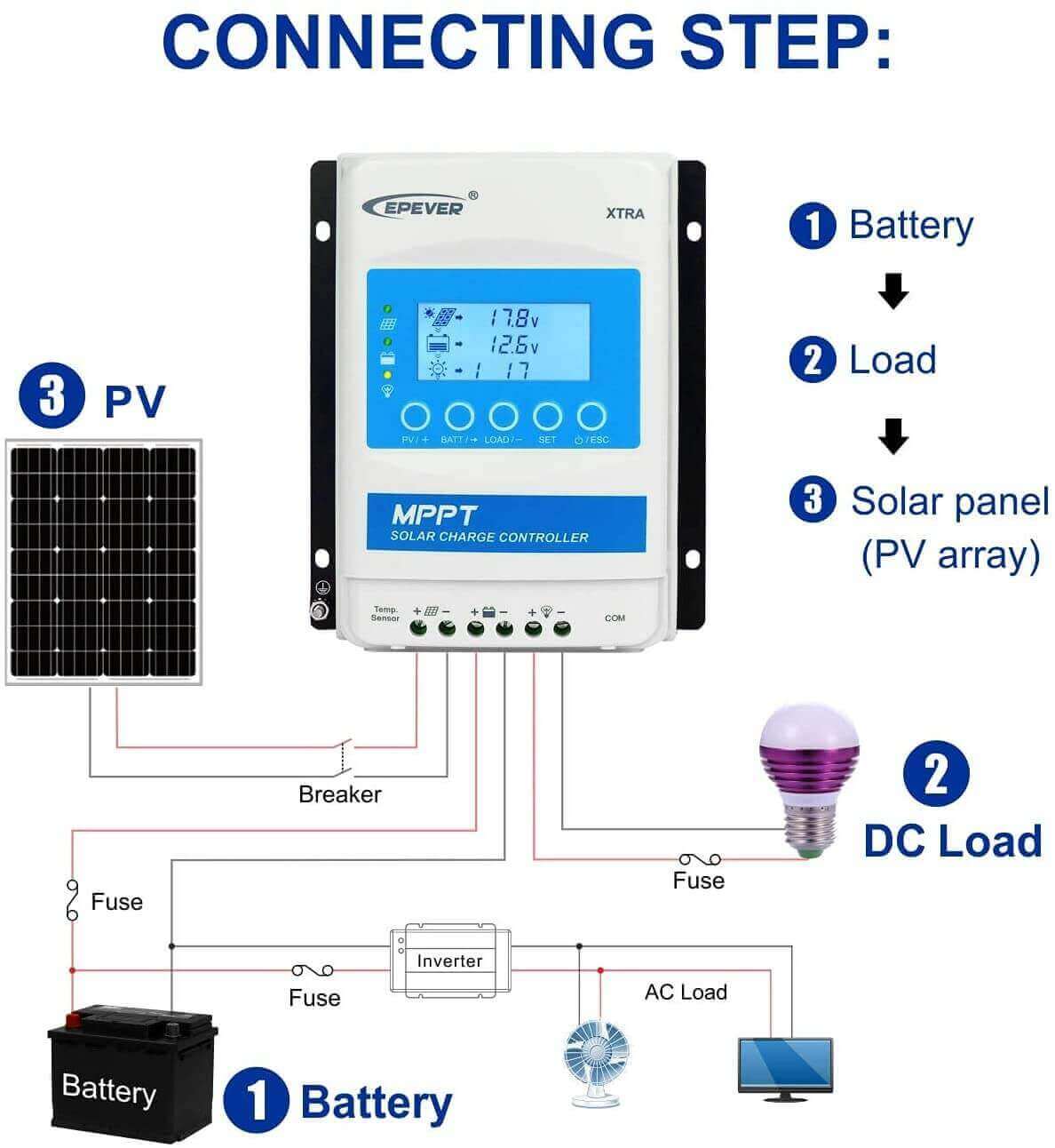Wiring diagram for EPEver 20A MPPT Charge Controller ETL Certified, showing battery, solar panel, load setup. Available at Cabin Depot.