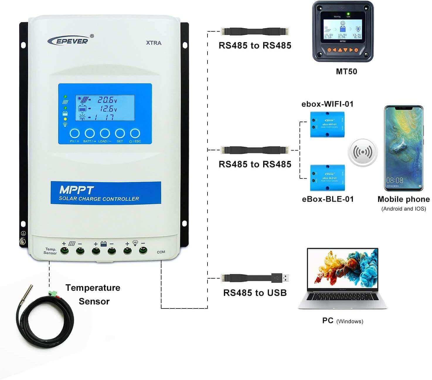 EPEver 40A XTRA4210N-XDS2 MPPT Charge Controller with accessories, optimized for solar energy, Cabin Depot exclusive.