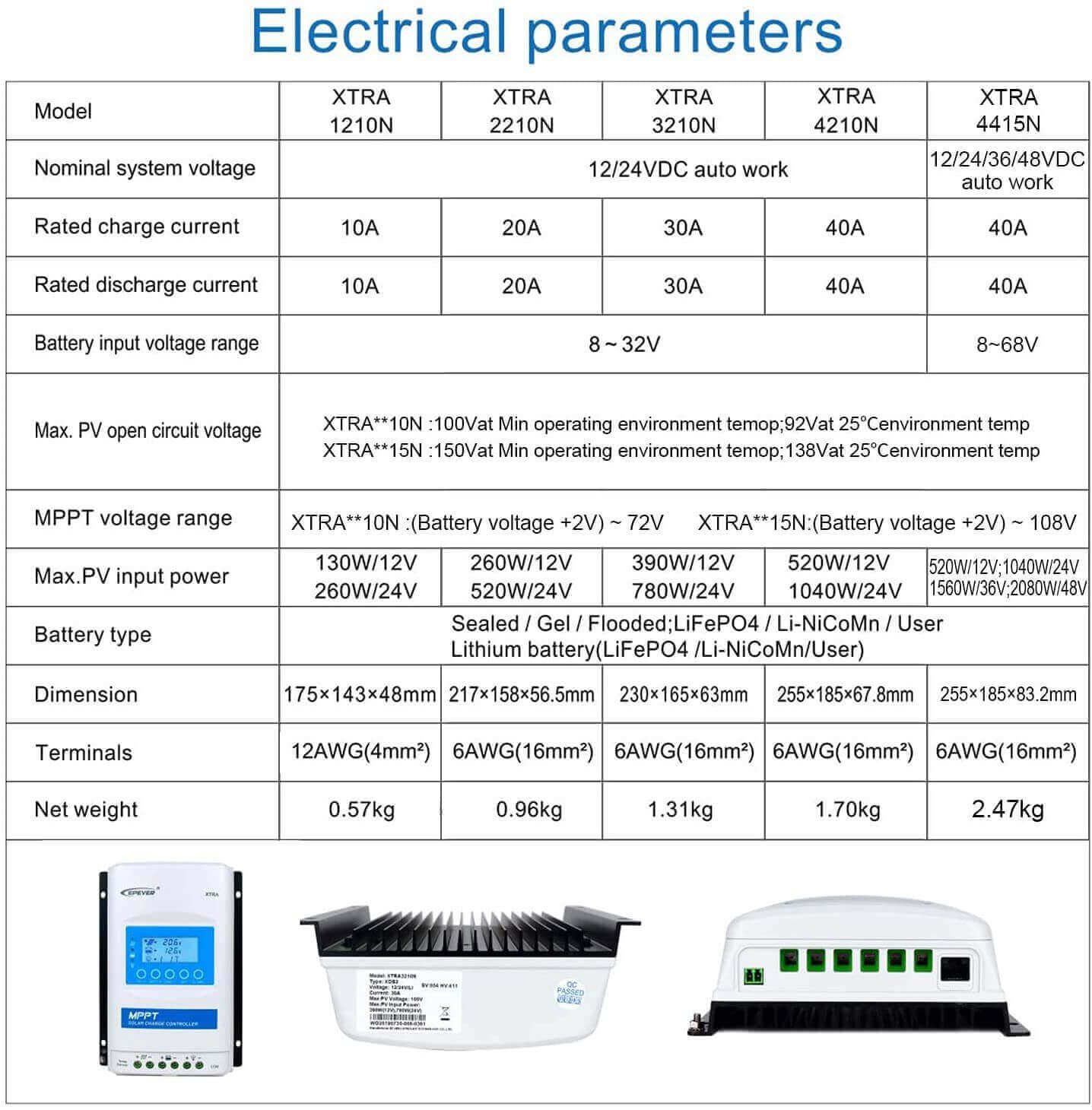 Electrical parameters table for EPEver 40A XTRA4415N-XDS2 MPPT Charge Controller, showing specs like voltage range and dimensions. Cabin Depot