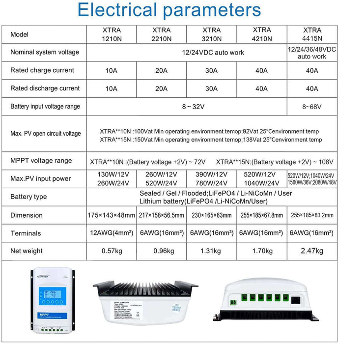 EPEver XTRA4415N-XDS2 40A MPPT Charge Controller *ETL Certified | Charge Controller