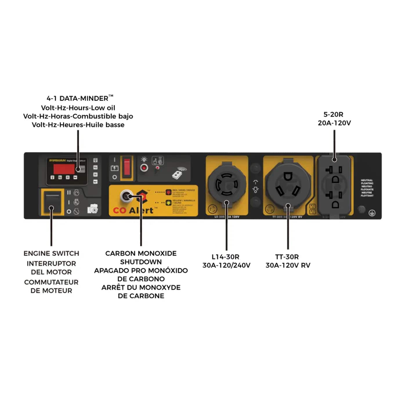 Firman generator control panel with CO Alert, 4-1 Data-Minder, multiple outlets, available at Cabin Depot.