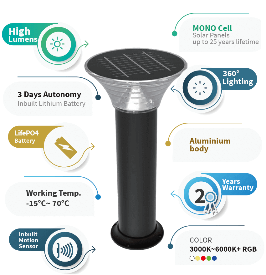 Kedron 90cm LED Solar Bollard Light features including high lumens, MONO cell, 360° lighting, Lithium battery, ideal for Cabin Depot.