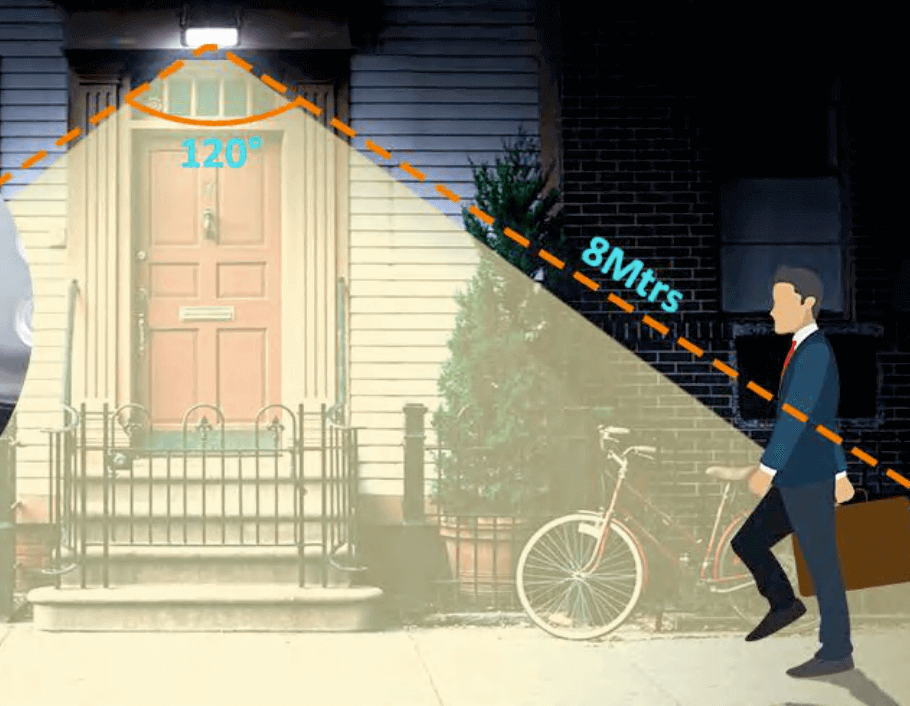 Diagram showing Kedron 10W LED solar light coverage area, 120-degree angle, 8 meters distance, ideal for outdoor installation from Cabin Depot.