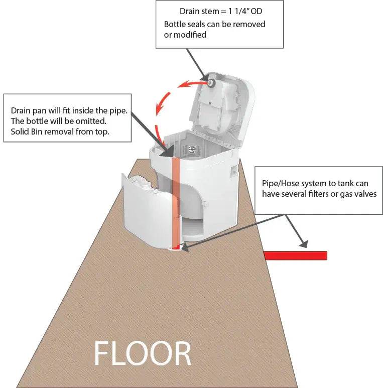 OGO Origin Drain Kit installation diagram for Cabin Depot composting toilet