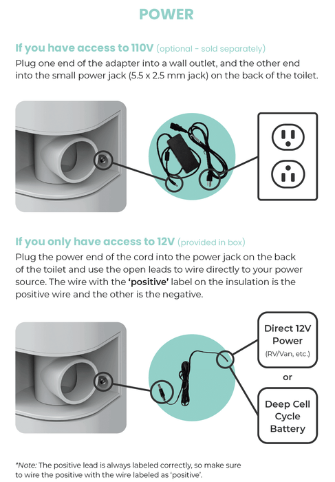 "OGO Composting Toilet power connection instructions for 110V and 12V setups with diagrams and labeled components."