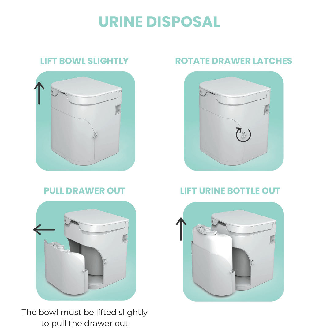 OGO Composting Toilet urine disposal steps from Cabin Depot; ideal for RVs, tiny homes, and boats. Available in Canada.