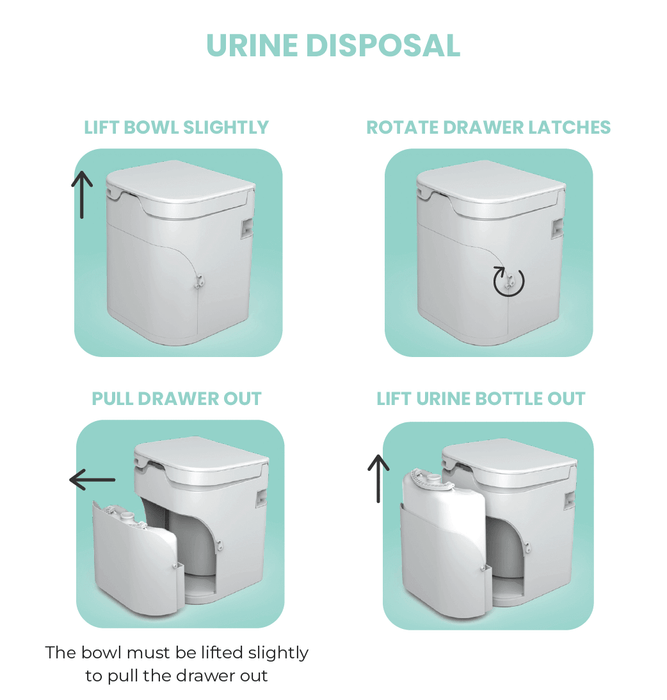 Instructions for urine disposal in OGO composting toilet, step-by-step guide with images for lifting and removing the urine bottle.