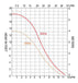 Pump performance curve chart illustrating head in feet versus flow rate at 50Hz and 60Hz frequencies.