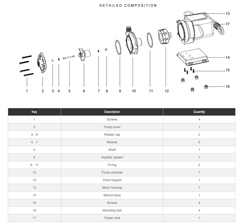 Exploded view of SEAFLO SFCPA1-G500-01 pump parts and assembly details from Cabin Depot.