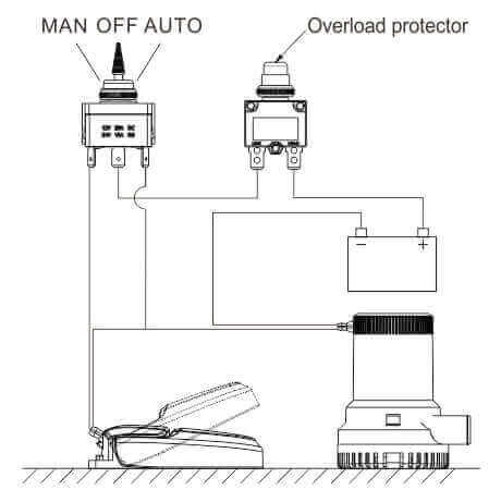 Diagram of SEAFLO 20A Float Switch with bilge pump setup, featuring manual switch and overload protector for efficient cabin water management.