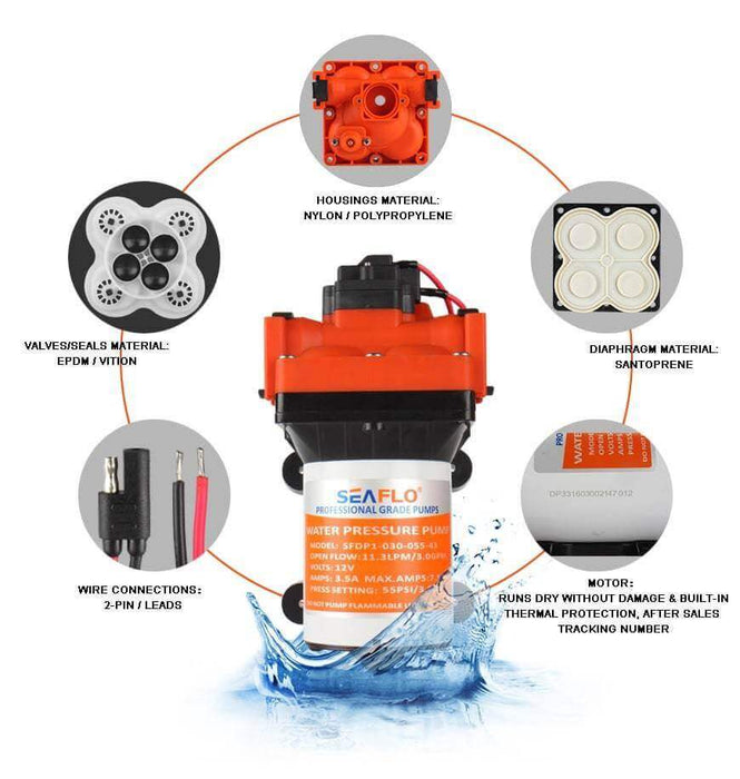 SEAFLO 24V 3GPM 42 Series Diaphragm Pump 55PSI - by SEAFLO