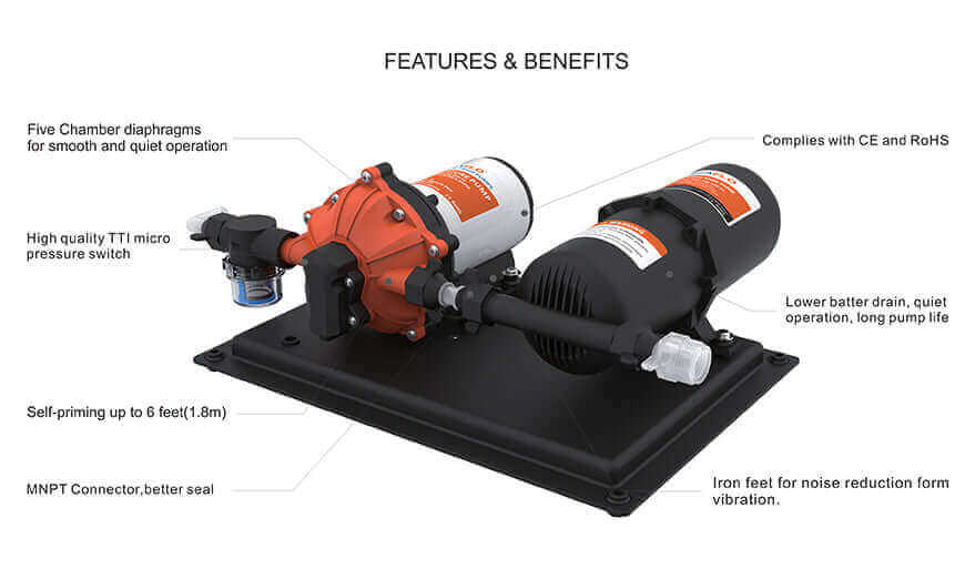 SEAFLO 51 Series Water Pressure System with 12V diaphragm pump, strainer, and tank; ideal for cabins. Available at Cabin Depot.