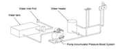 Diagram of a SEAFLO 12V 8L Accumulator Pressure Boost System with labeled components including water tank and heater.