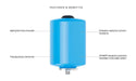 SEAFLO 8L Accumulator Tank features diagram; corrosion-resistant, smooths flow, prolongs pump life, easy installation.