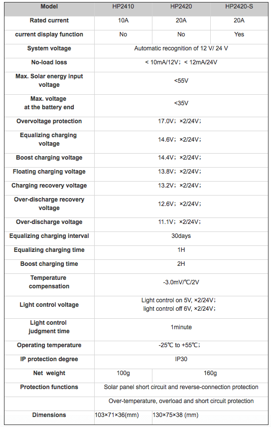 Solar power charge controller specifications chart for HP2410, HP2420, HP2420-S models highlighting features like current and voltage settings.