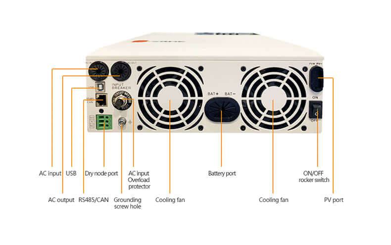 Back view of SRNE 3,000W 24V Inverter/Charger with labeled ports including AC input/output, battery port, and cooling fans.