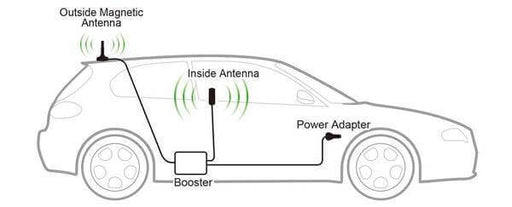 SureCall Fusion2Go 3.0 Mobile Signal Booster - by SureCall