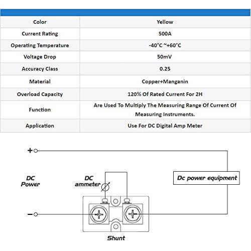 500 Amp Shunt with copper-manganin material and 0.25 accuracy, ideal for DC digital amp meters. Cabin Depot electronics.