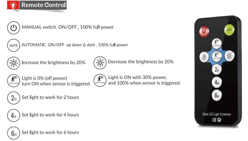 Remote control for Kedron 24W Solar LED Light with manual and automatic settings, brightness adjustment, and timer functions. Cabin Depot.