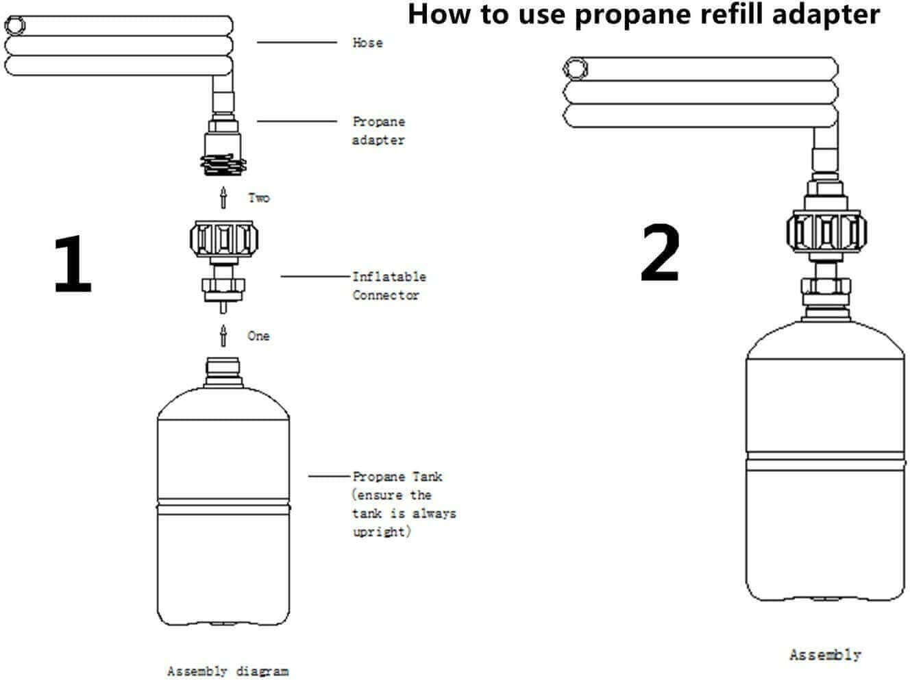 Propane tank refill adapter assembly instructions from Cabin Depot, showing connection steps for safe and efficient propane refilling.
