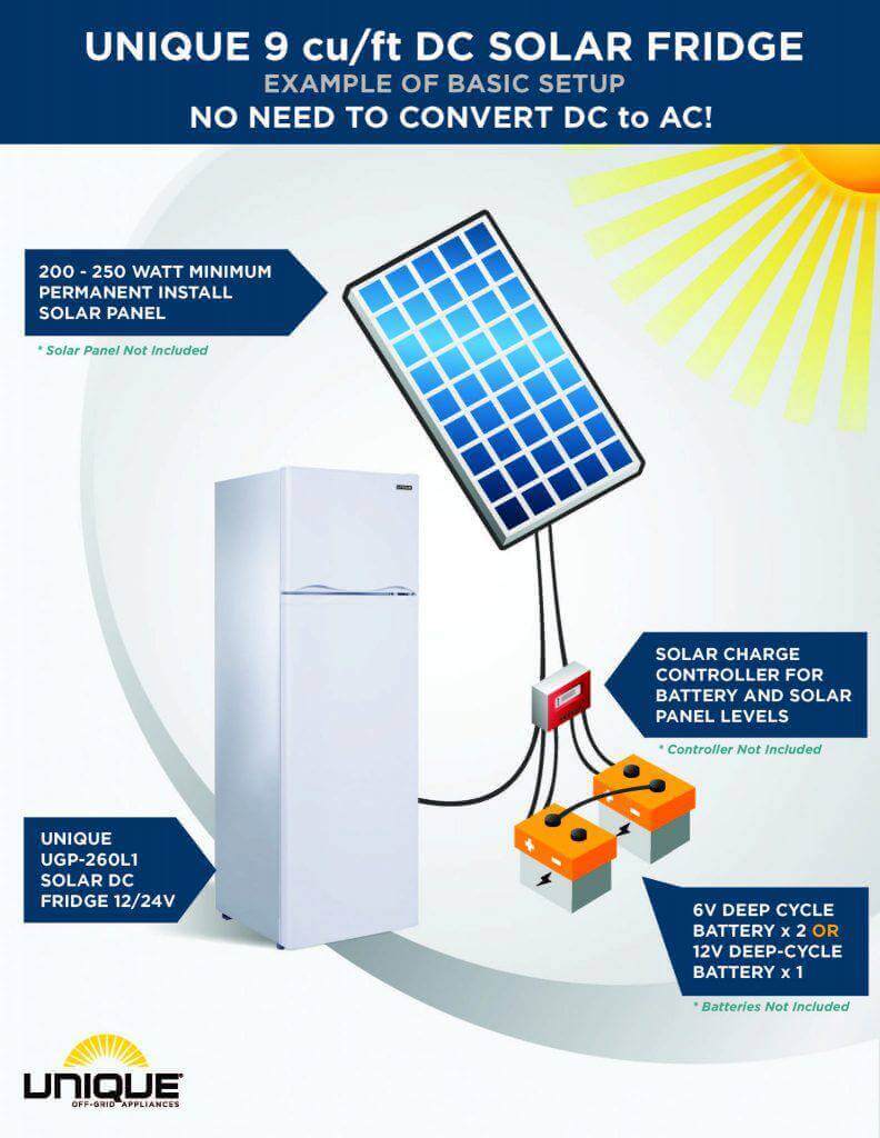 Unique 9 Cu/Ft Solar Powered DC Fridge with setup diagram, including solar panel and battery options, perfect for Cabin Depot use.