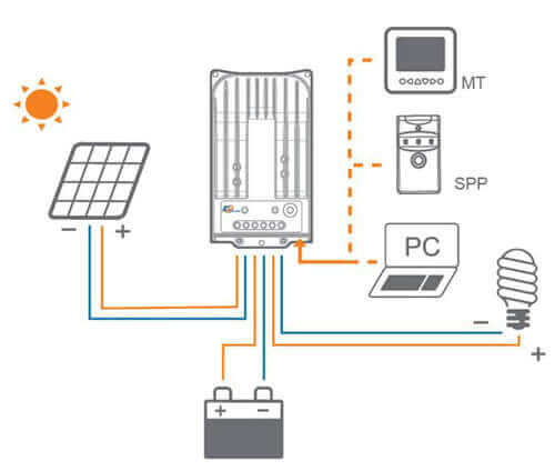 EP Solar 4215 BN 40 Amp MPPT Charge Controller with Remote - Battery Charge Controllers by EPSolar