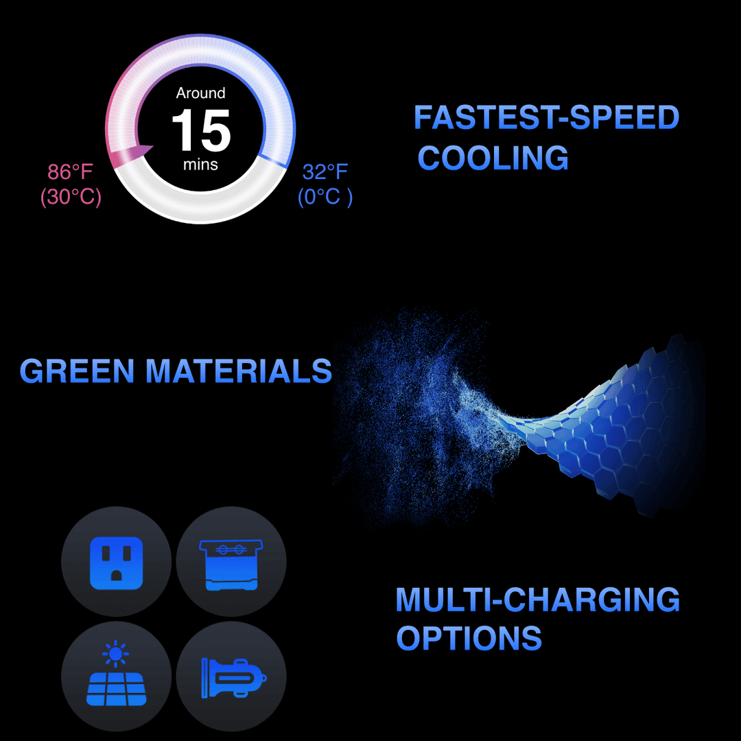 EcoFlow GLACIER fridge features fastest-speed cooling, green materials, and multi-charging options; 15-min cooling to 32°F. Cabin Depot.