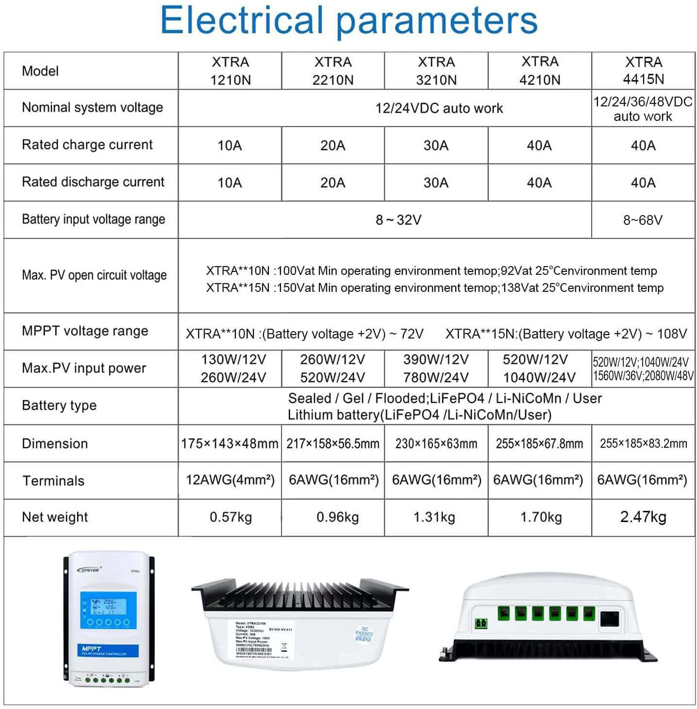 Electrical parameters for EPEver XTRA MPPT Charge Controller variants, including battery and input voltage specs by Cabin Depot.