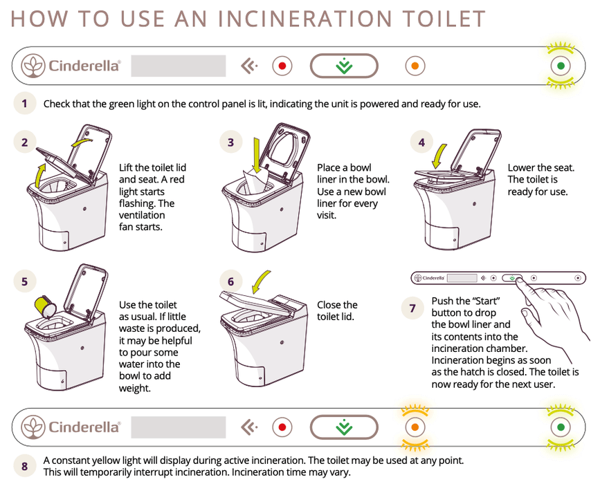 Instructions on using a Cinderella incineration toilet, including steps for operation and features like green light indicators.