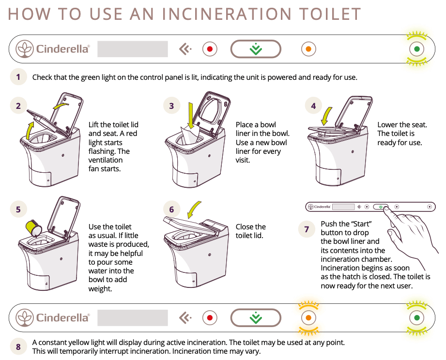 Instructions for using the Cinderella Freedom Incinerating Toilet, featuring steps for setup and operation from Cabin Depot.