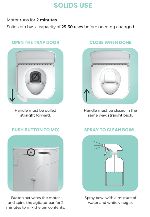 "OGO Composting Toilet solids use instructions for operation and cleaning"